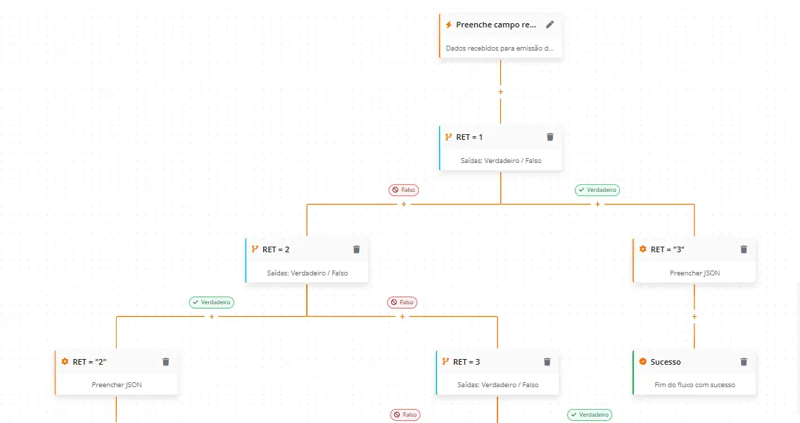 editor de fluxo com nós e conexões